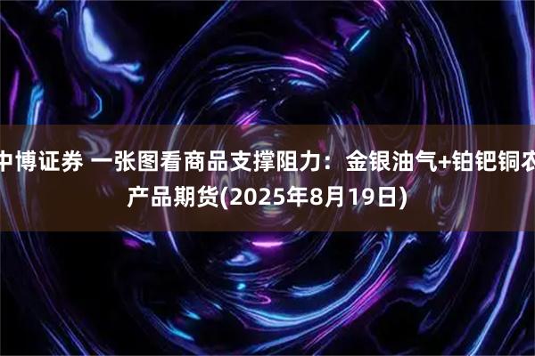 中博证券 一张图看商品支撑阻力：金银油气+铂钯铜农产品期货(2025年8月19日)